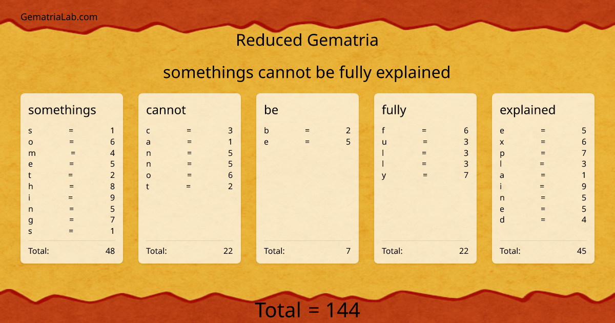 somethings cannot be fully explained in reduced Gematria
